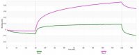 Anti-ZFAND1 Antibody, clone 4K16 ZooMAb� Rabbit Monoclonal 