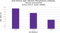 Anti-Human IgGAlkaline Phosphatase antibody, Mouse monoclonal 