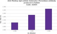 Anti-Monkey IgG (whole molecule)Peroxidase antibody produced in rabbit A2054-1ML
