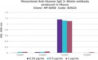 Monoclonal Anti-Human IgG3Biotin antibody produced in mouse 