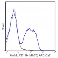 Anti-CD11b Antibody (human/mouse), APC-Cy7, clone M1/70 MABF512