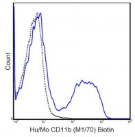 Anti-CD11b Antibody (human/mouse), Biotin, clone M1/70 MABF513