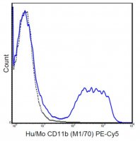 Anti-CD11b Antibody (human/mouse), PE-Cy5, clone M1/70 MABF515