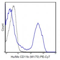 Anti-CD11b Antibody (human/mouse), PE-Cy7, clone M1/70 MABF516