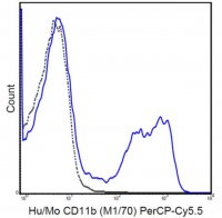 Anti-CD11b Antibody (human/mouse), PerCP-Cy5.5, clone M1/70 MABF517