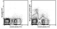 Anti-CD127 (IL-7Ra) Antibody (mouse), APC, clone A7R34 MABF535