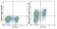 Anti-CD152 (CTLA-4) Antibody (mouse), APC, clone UC10-4F10-11 MABF545