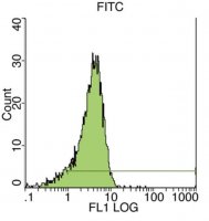 Anti-CD34 Class II Antibody, clone QBEND/10 