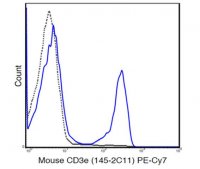 Anti-CD3e (Mouse), PE-Cy7, clone 145-2C11 Antibody 