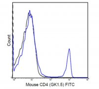 Anti-CD4 Antibody (mouse), FITC, clone GK1.5 MABF569