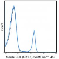 Anti-CD4 Antibody (mouse), violetFluor� 450, clone GK1.5 MABF567