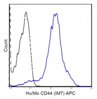 Anti-CD44 Antibody (human/mouse), APC, clone IM7 MABF580