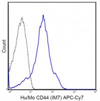 Anti-CD44 Antibody (human/mouse), APC-Cy7, clone IM7 MABF581