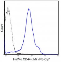 Anti-CD44 Antibody (human/mouse), PE-Cy7, clone IM7 MABF583