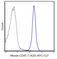 Anti-CD45.1 Antibody (mouse), APC-Cy7, clone A20 MABF590