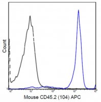 Anti-CD45.2 Antibody (mouse), APC, clone 104 MABF594