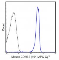 Anti-CD45.2 Antibody (mouse), APC-Cy7, clone 104 MABF595