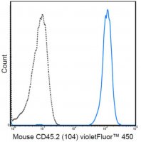 Anti-CD45.2 Antibody (mouse), violetFluor� 450, clone 104 MABF592