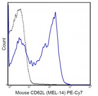 Anti-CD62L (L-Selectin) Antibody (mouse), PE-Cy7, clone MEL-14 MABF717