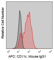 Anti-Human CD11c (3.9) ColorWheel� Dye-Ready mAb CWA-1056-25UL