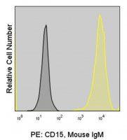 Anti-Human CD15 (28) ColorWheel� Dye-Ready mAb CWA-1001-25UL