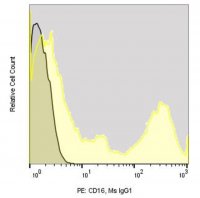 Anti-Human CD16 (3G8) ColorWheel� Dye-Ready mAb CWA-1031-25UL