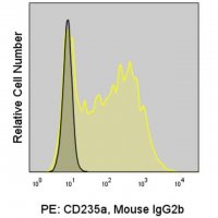 Anti-Human CD235a (HIR-2) ColorWheel� Dye-Ready mAb CWA-1028-25UL