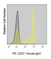 Anti-Human CD27 (O323) ColorWheel® Dye-Ready mAb CWA-1020-25UL
