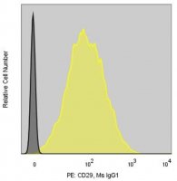 Anti-Human CD29 (MEM-101A) ColorWheel� Dye-Ready mAb CWA-1062-25UL