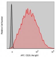 Anti-Human CD29 (MEM-101A) ColorWheel� Dye-Ready mAb CWA-1062-25UL