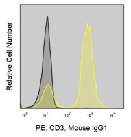 Anti-Human CD3 (UCHT1) ColorWheel� Dye-Ready mAb CWA-1019-25UL