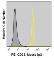 Anti-Human CD33 (WM53) ColorWheel� Dye-Ready mAb CWA-1004-25UL