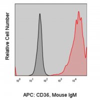 Anti-Human CD36 (CB38) ColorWheel� Dye-Ready mAb CWA-1025-25UL