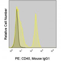 Anti-Human CD40 (G28.5) ColorWheel® Dye-Ready mAb CWA-1023-25UL