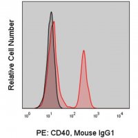 Anti-Human CD40 (G28.5) ColorWheel® Dye-Ready mAb CWA-1023-25UL