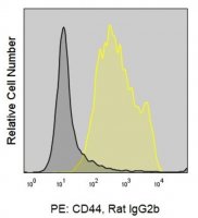 Anti-Human CD44 (IM7) ColorWheel� Dye-Ready mAb CWA-1002-25UL