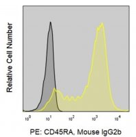 Anti-Human CD45RA (HI100) ColorWheel� Dye-Ready mAb CWA-1000-25UL