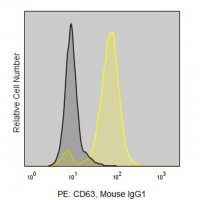 Anti-Human CD63 (MEM-259) ColorWheel� Dye-Ready mAb CWA-1034-25UL