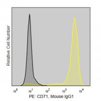 Anti-Human CD71 (RVS-10) ColorWheel� Dye-Ready mAb CWA-1039-25UL