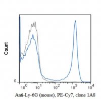 Anti-Ly-6G (mouse), PE-Cy7, clone 1A8 Antibody 