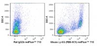 Anti-Ly-6G (mouse), redFluor� 710, clone RB6-8C5 Antibody 