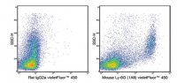 Anti-Ly-6G (mouse), violetFluor� 450, clone 1A8 Antibody 