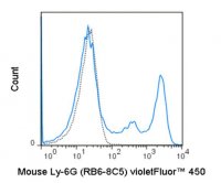 Anti-Ly-6G (mouse), violetFluor� 450, clone RB6-8C5 Antibody 