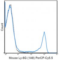 Anti-Ly-6G Antibody (mouse), PerCP-Cy5.5, clone 1A8 MABF738