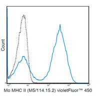 Anti-MHC class II (I-A/I-E), violetFluor� 450, clone M5/114 .15.2 Antibody 