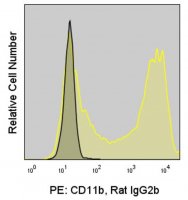 Anti-Mouse CD11b (M1/70) ColorWheel� Dye-Ready mAb CWA-1006-25UL