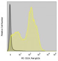 Anti-Mouse CD24 (M1/69) ColorWheel� Dye-Ready mAb CWA-1054-25UL