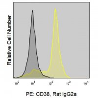 Anti-Mouse CD38 (90) ColorWheel® Dye-Ready mAb CWA-1038-25UL
