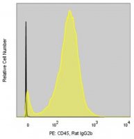 Anti-Mouse CD45 (30-F11) ColorWheel� Dye-Ready mAb CWA-1059-25UL