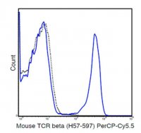 Anti-TCR beta chain (mouse), PerCP-Cy5.5, clone H57-597 Antibody 